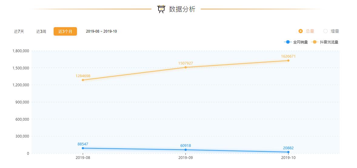 抖音淘客赚钱模式在哪,抖音淘客的操作流程