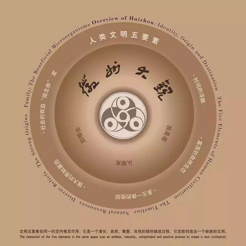 徽州文化的发展历史,古老徽州文化