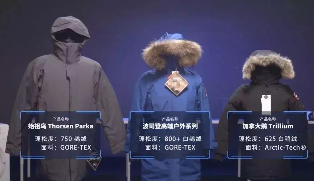 波司登畅销72国是哪些国家,波司登5046