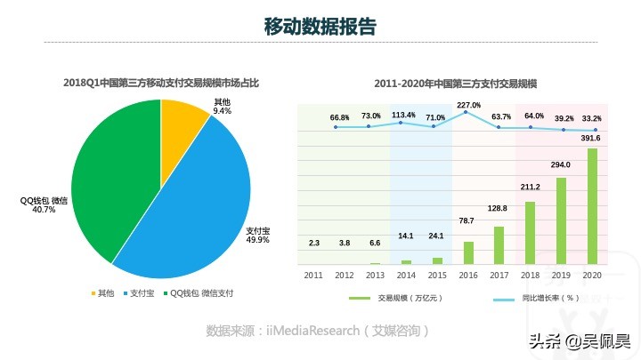 你不可以忽略的流量，线下流量实际是流量宝藏