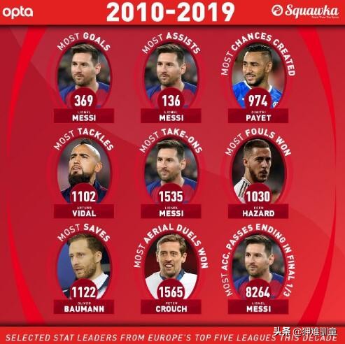 近10年十大成就,10年前的西甲有多厉害