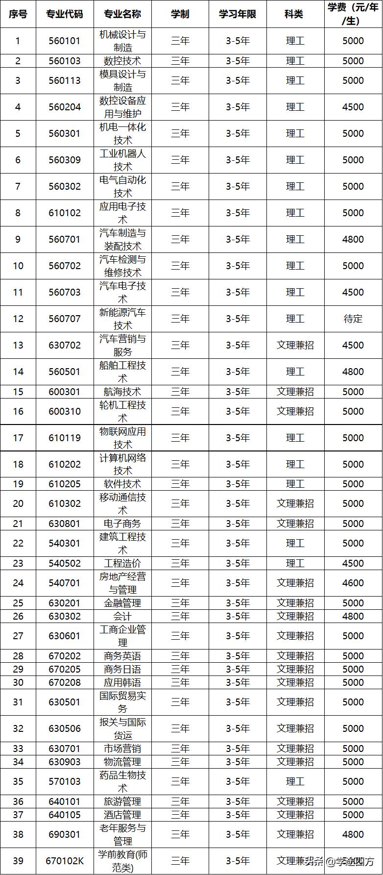 大连职业技术学院2019年招生时间,大连职业高考2021政策
