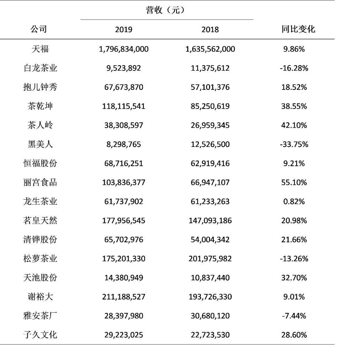 2019上市公司财务指标数据,上市公司2022财务报告