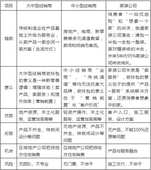 什么是拎包入住指的是什么,富森美家居拎包入住