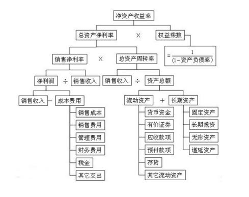 怎样用换手率选股市净率,市净率roe选股