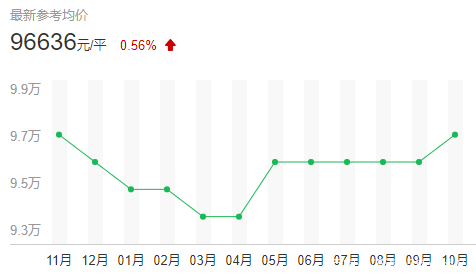 上海哪个区房价最贵最繁华,上海霞飞路最贵的房价