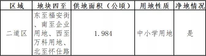 长春即将新建的三所学校,长春要建十一所学校