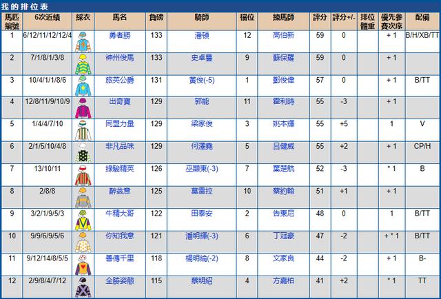 2022香港赛马比赛日期表,2023年香港跑马场比赛日期