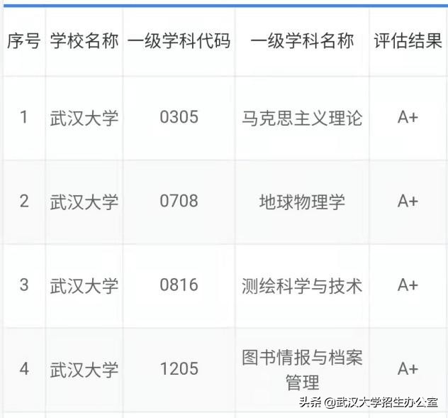 中国最美大学：坐拥26栋“全国重点*物文**保护单位”，走出上百位院士！