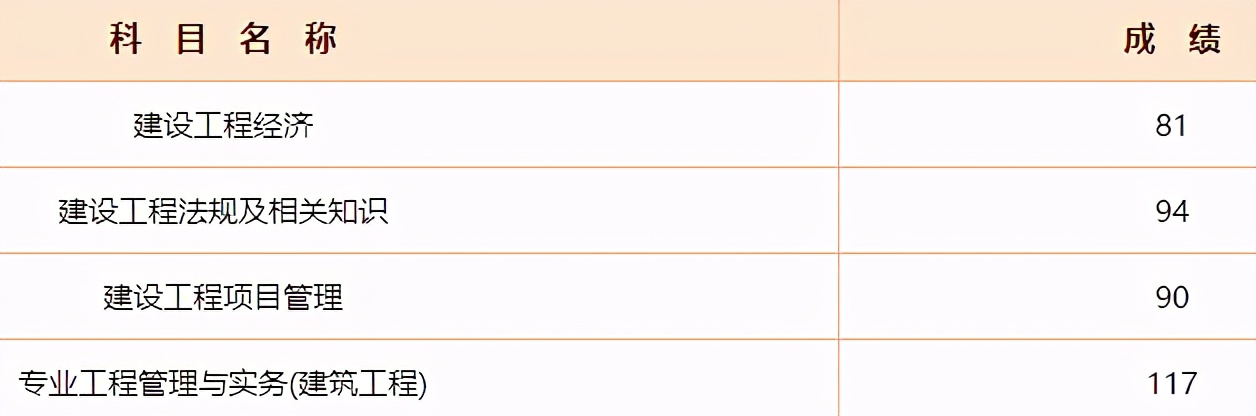 外行小白一建好考吗,外行零基础一级建造师