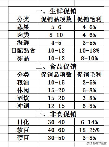 超市促销海报如何布局设计,超市商品海报制作
