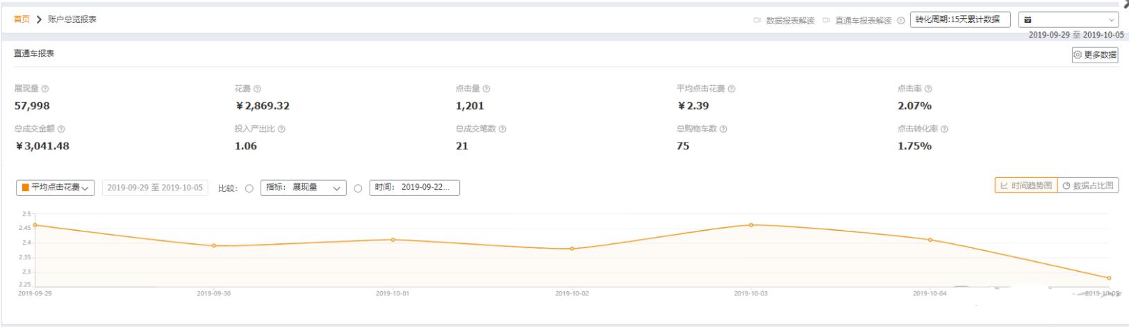 淘宝运营店铺总结范文,淘宝运营实战入门视频