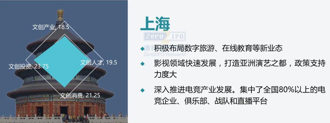 我国文创产业发展情况,十八大以来中国文创产业发展