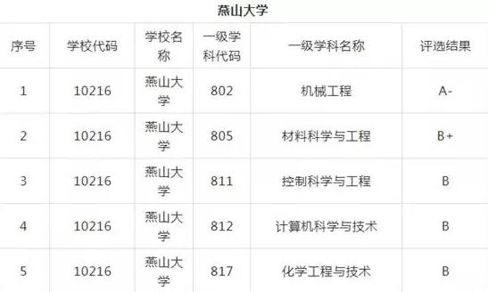 这几所最遗憾的大学!实力强劲,错失211头衔