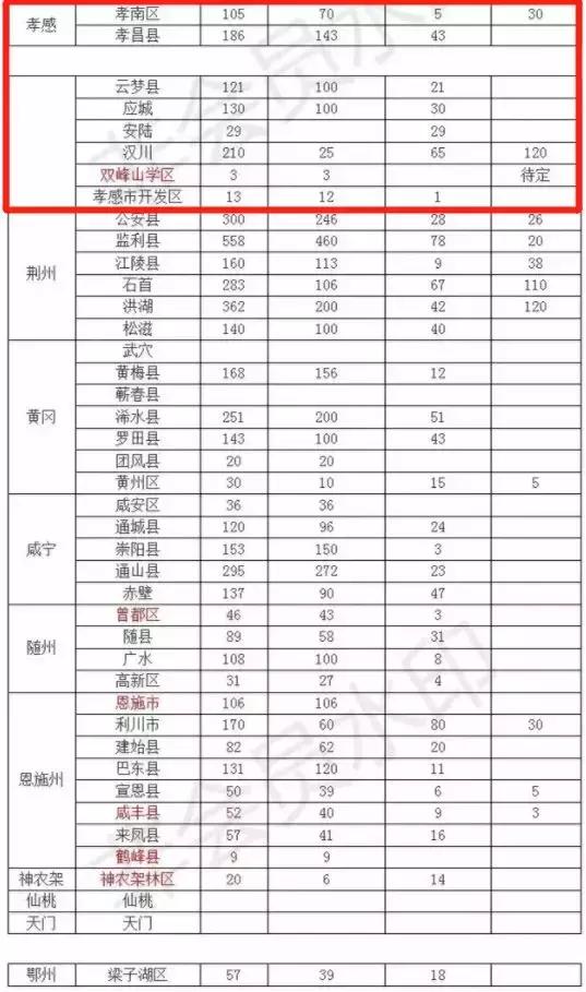 2020孝感市教师招聘公告,孝感安陆教师招聘