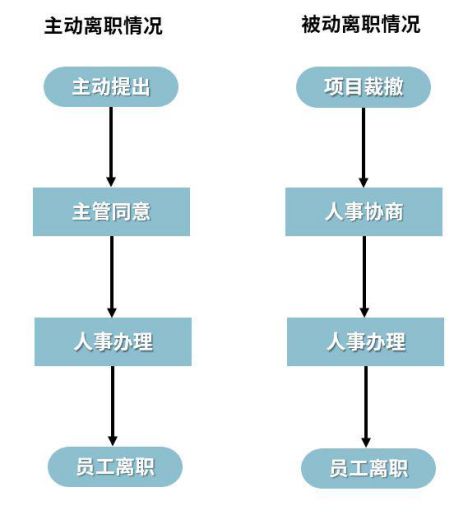 hr如何和员工谈离职沟通技巧,hr谈离职的技巧