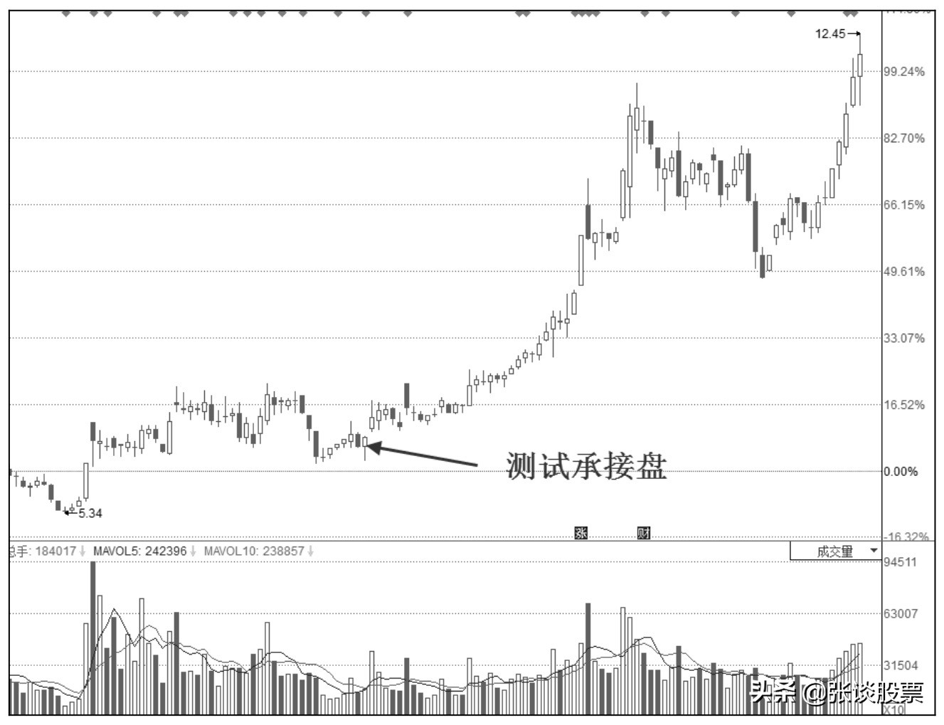 主力做庄要分几次试盘,股市中庄家坐庄有什么步骤