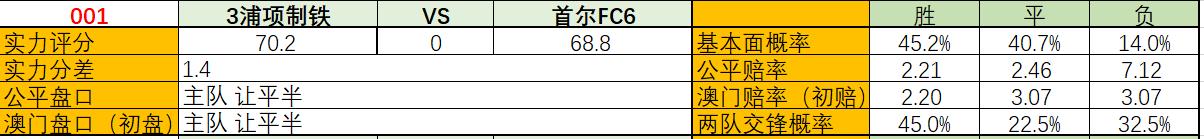 足球韩k赛事推荐浦项制铁vs首尔fc,韩k联浦项制铁vsfc首尔首单包赔