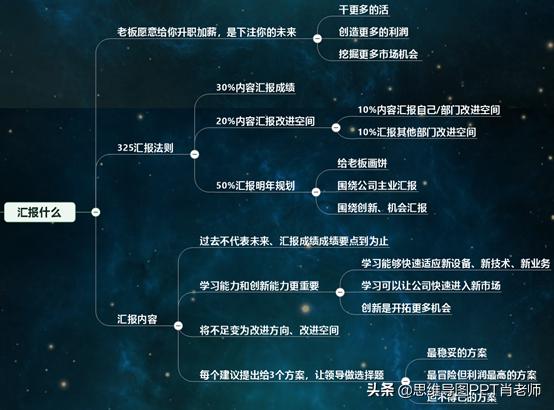 怎么提升你的收入,不要抱怨收入取决于你的努力程度