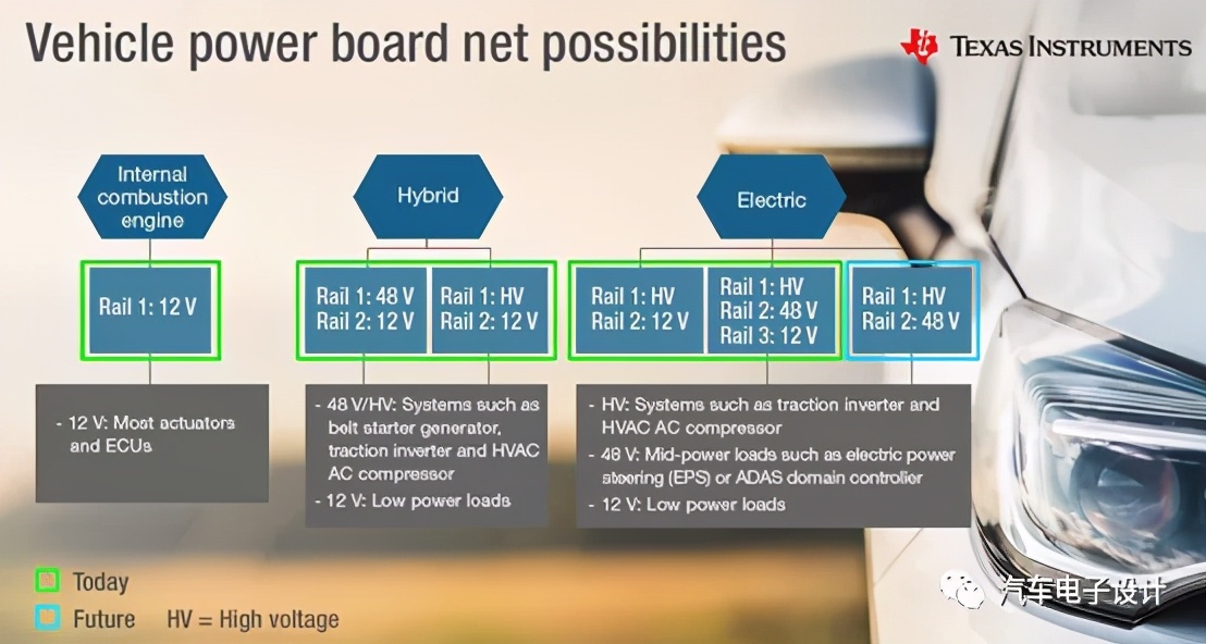 汽车芯片与新能源芯片一样吗,日本汽车芯片为什么不如美国芯片