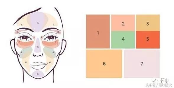 论遮瑕的魅力,遮瑕真的很重要