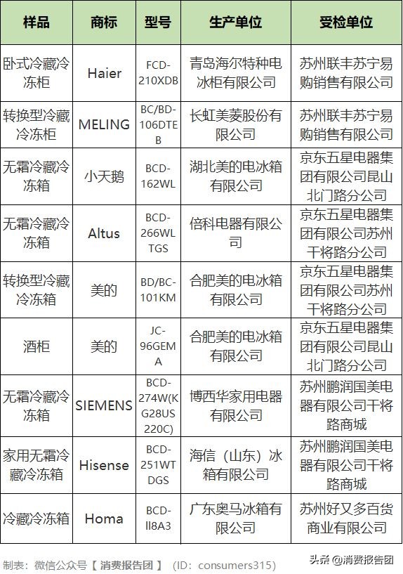 伊莱克斯电冰箱质量怎么样,伊莱克斯冰箱返修率如何