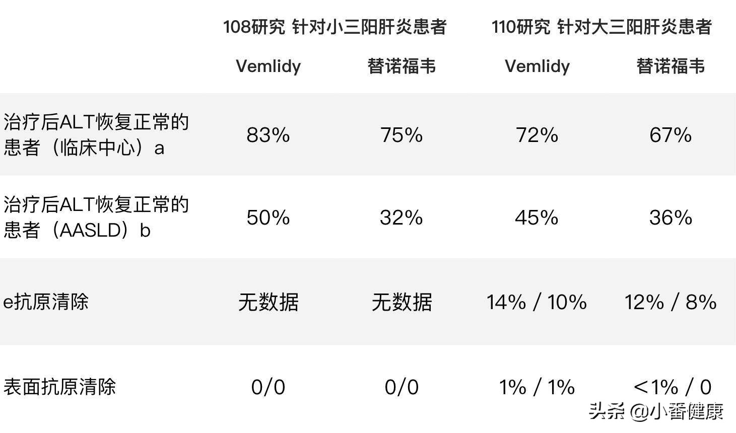 taf替诺福韦进口药和国产药的区别,taf替诺福韦作用原理