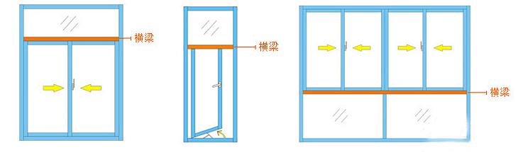 包阳台凤铝断桥铝多少一平方,凤铝断桥怎么分辨真假