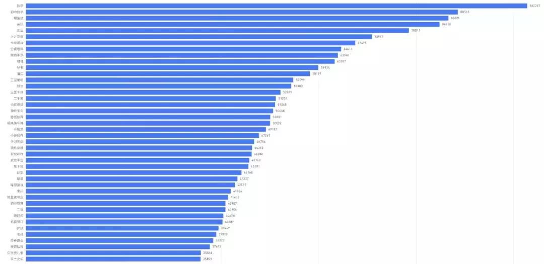 线上广告数据抓取,信息流app投放的最佳数据案例