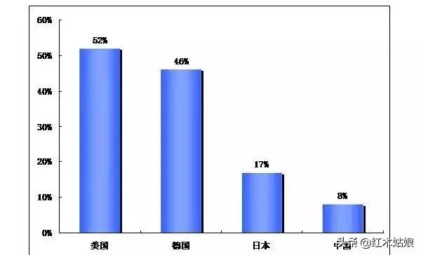蜂蜡树蜡的区别,木蜡和蜂蜡哪个好