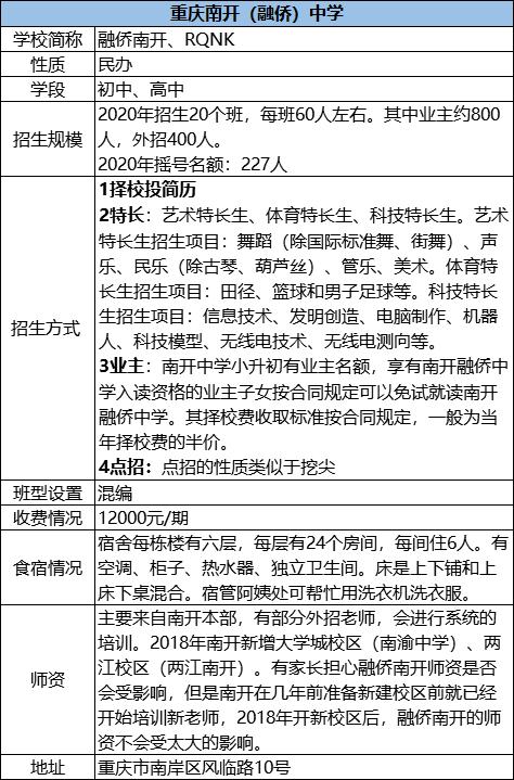 重庆南开中学分校有哪些,重庆巴蜀和重庆南开哪个学校更好