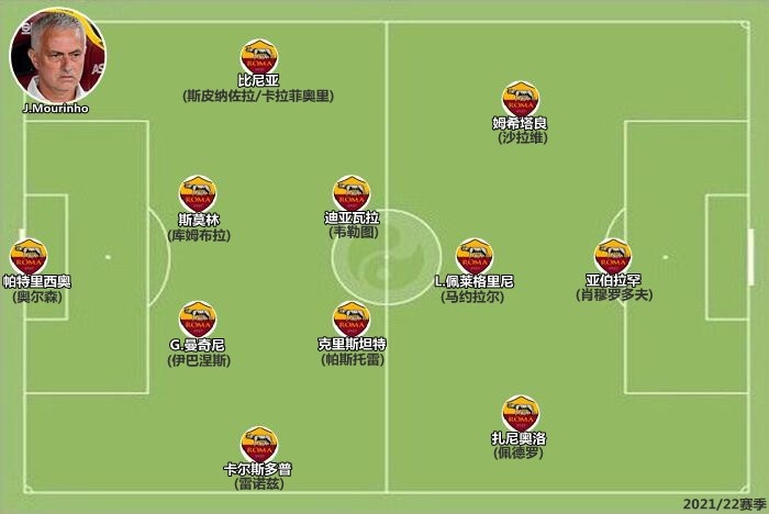 新赛季，罗马看什么呢