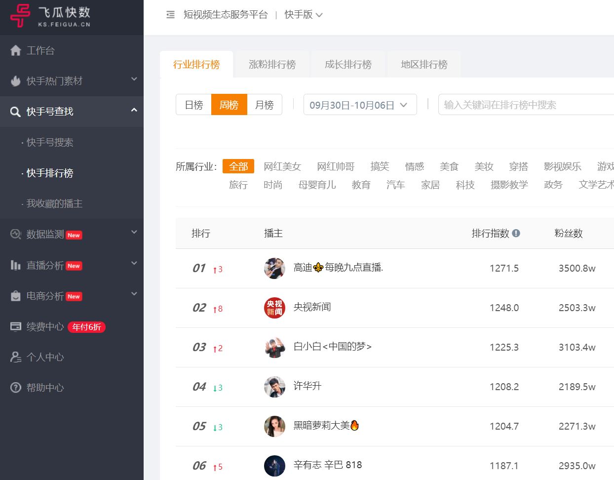 比工资还高的快手小副业怎么做,如何让自己在快手上活跃