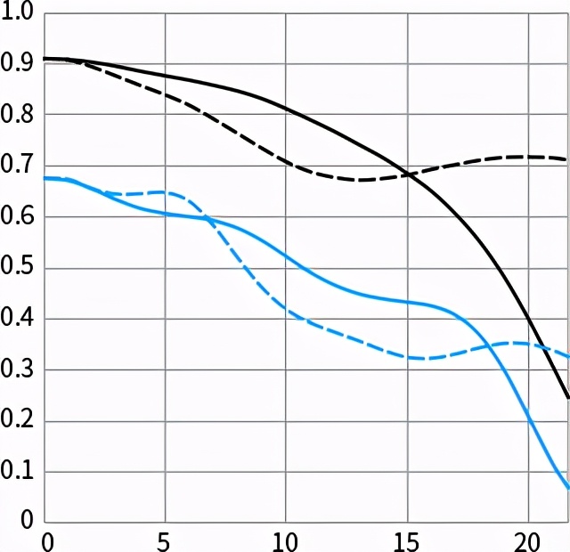 佳能rf50f1.8stm镜头,佳能r10rf50f1.8stm镜头