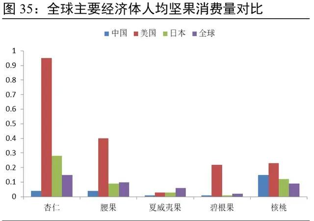 坚果食品行业发展,坚果行业市场
