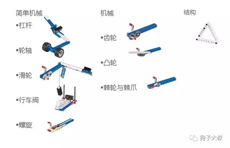 杏林乐高教具适合年龄,乐高小颗粒教具玩法