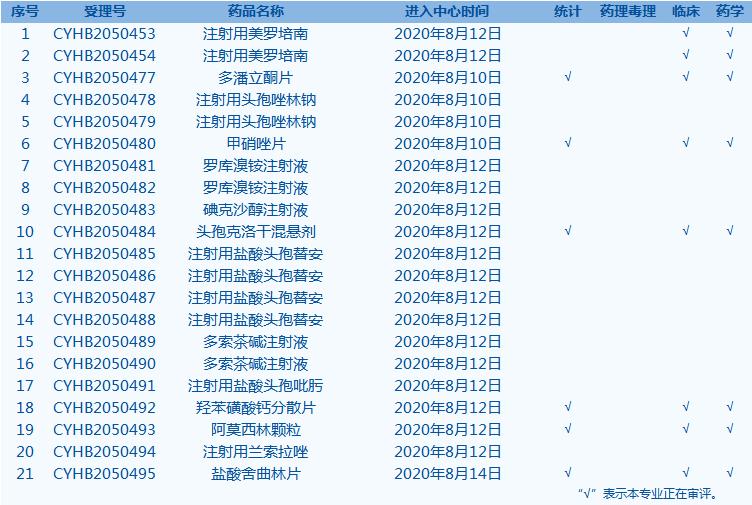 每周医药的看点,每天看点健康知识