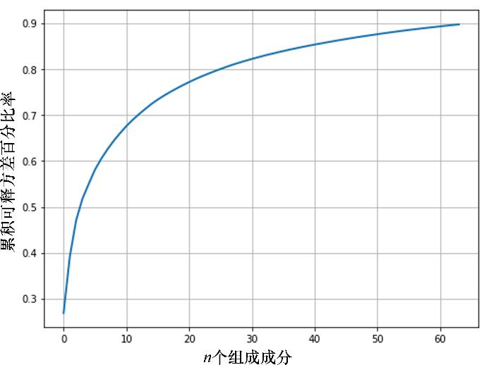 图像处理的基本工具和流程课件,图像处理先进方法及应用