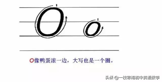 26个大写拼音字母背诵口诀,26个字母的正确书写技巧