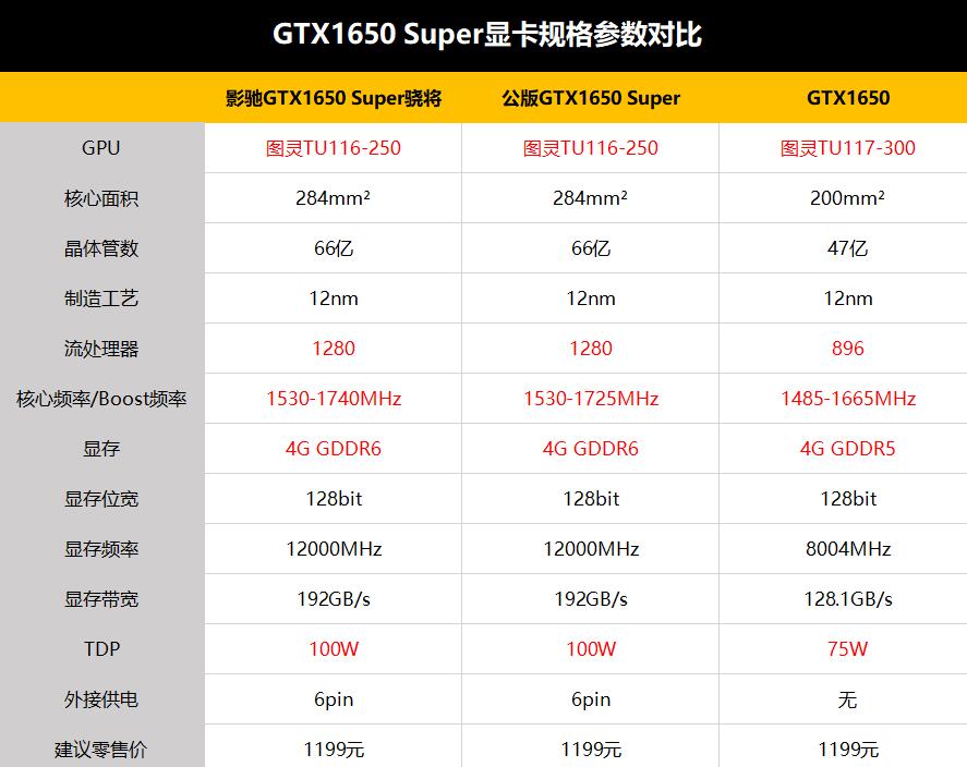 影驰gtx1650骁将4g评测,影驰gtx1650大将oc评测
