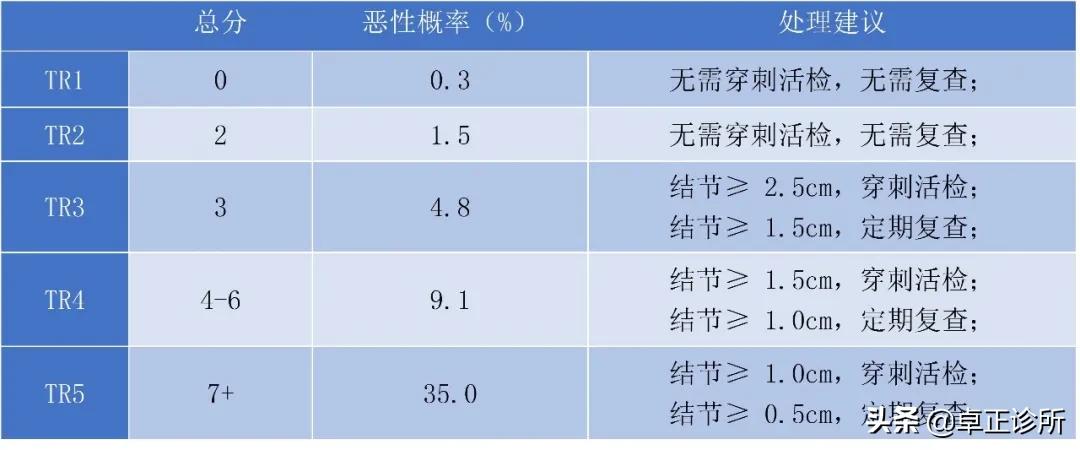 体检发现甲状腺结节怎么办啊,体检发现甲状腺结节怎么办