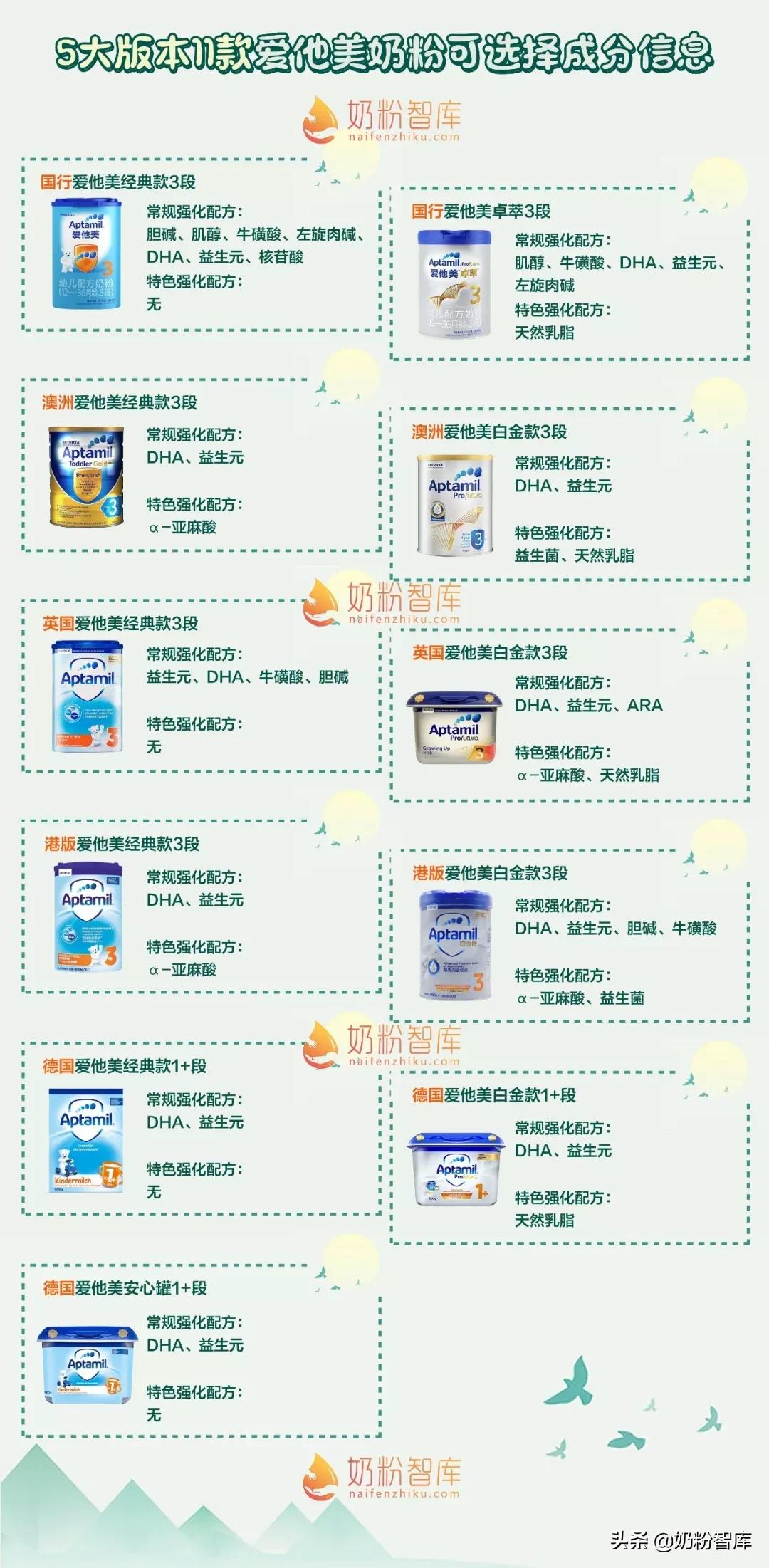 爱他美各款奶粉比较,老爸评测奶粉澳洲爱他美