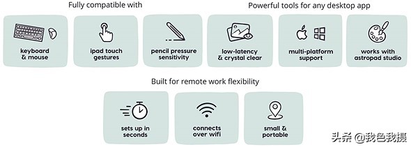ipad能接电脑主机当显示器的app,把ipad变成电脑的外接显示器