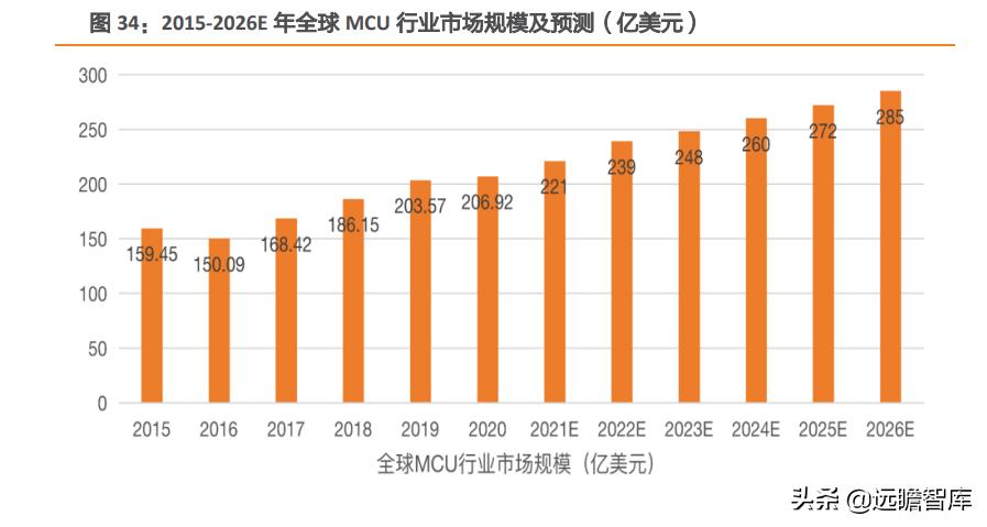 纳思达芯片业务,纳思达产业链
