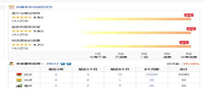 花3万1买的双皇冠淘宝C店，到手不到半月就废？卖家：差评一大堆