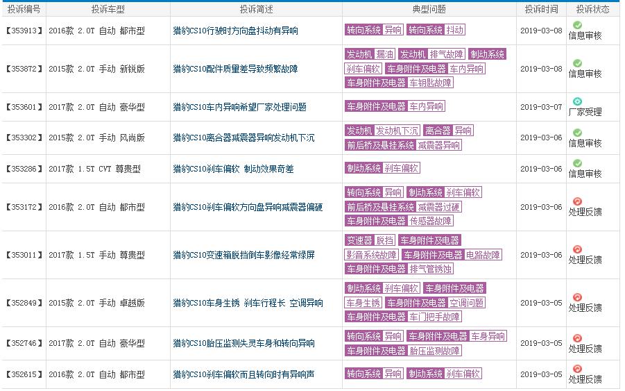 猎豹cs10保不保值,2017猎豹cs10值不值得买呢