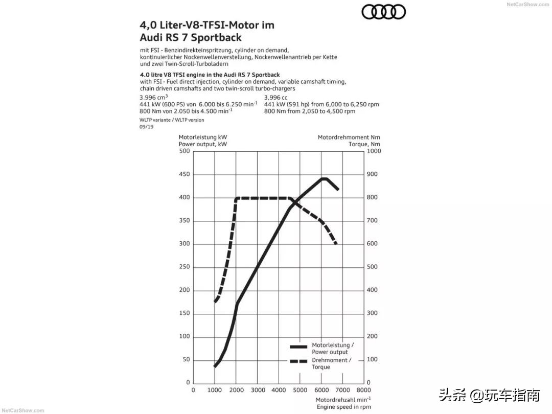 奥迪rs7最炫酷的视频,史上最帅奥迪rs7老款
