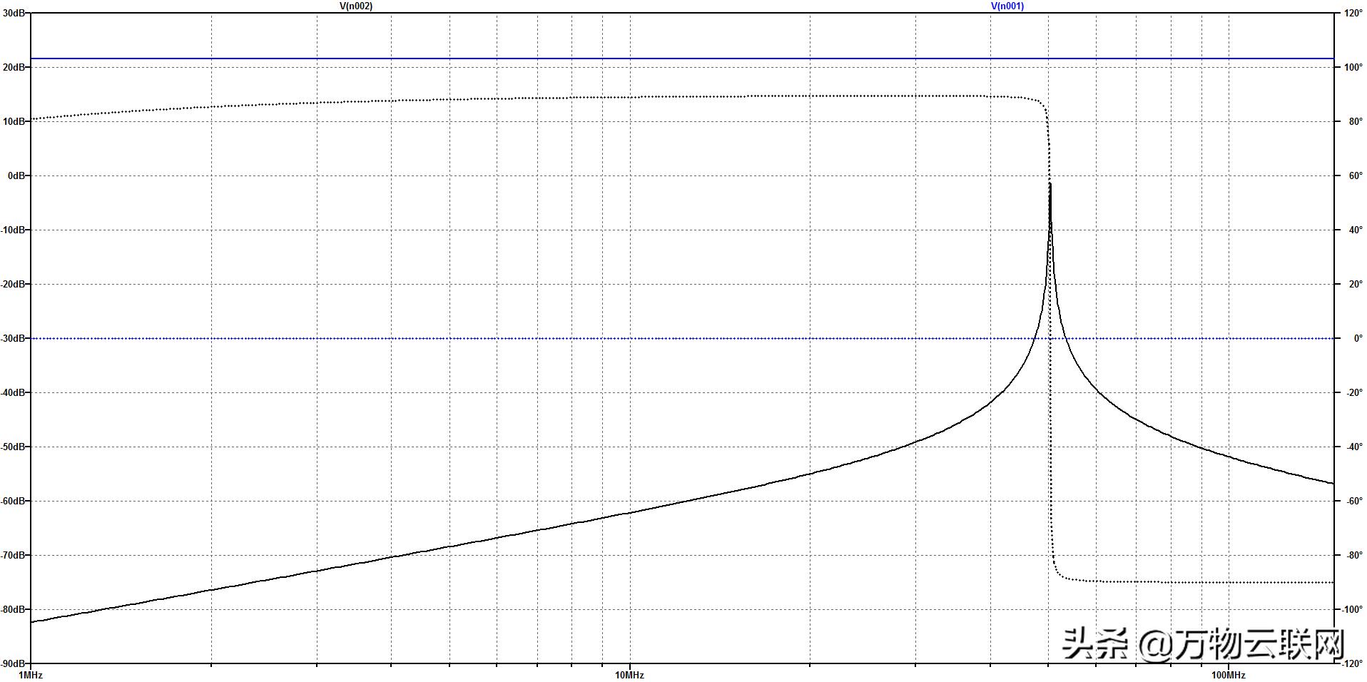 ltspice仿真功耗,ltspice仿真速度过慢