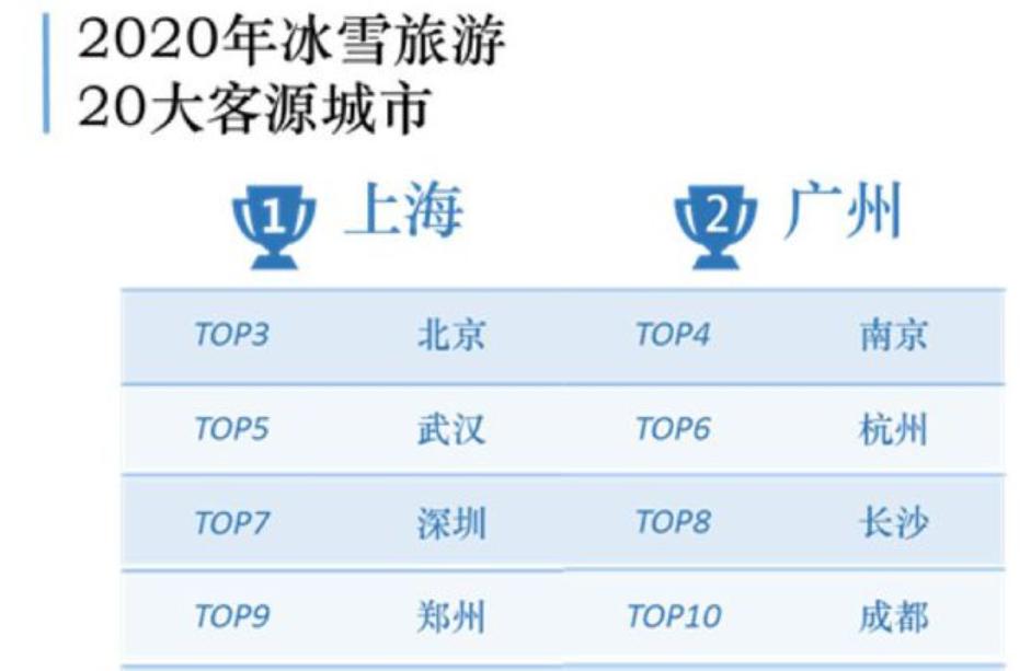 滑雪爱好者费钱吗,滑雪者的花销