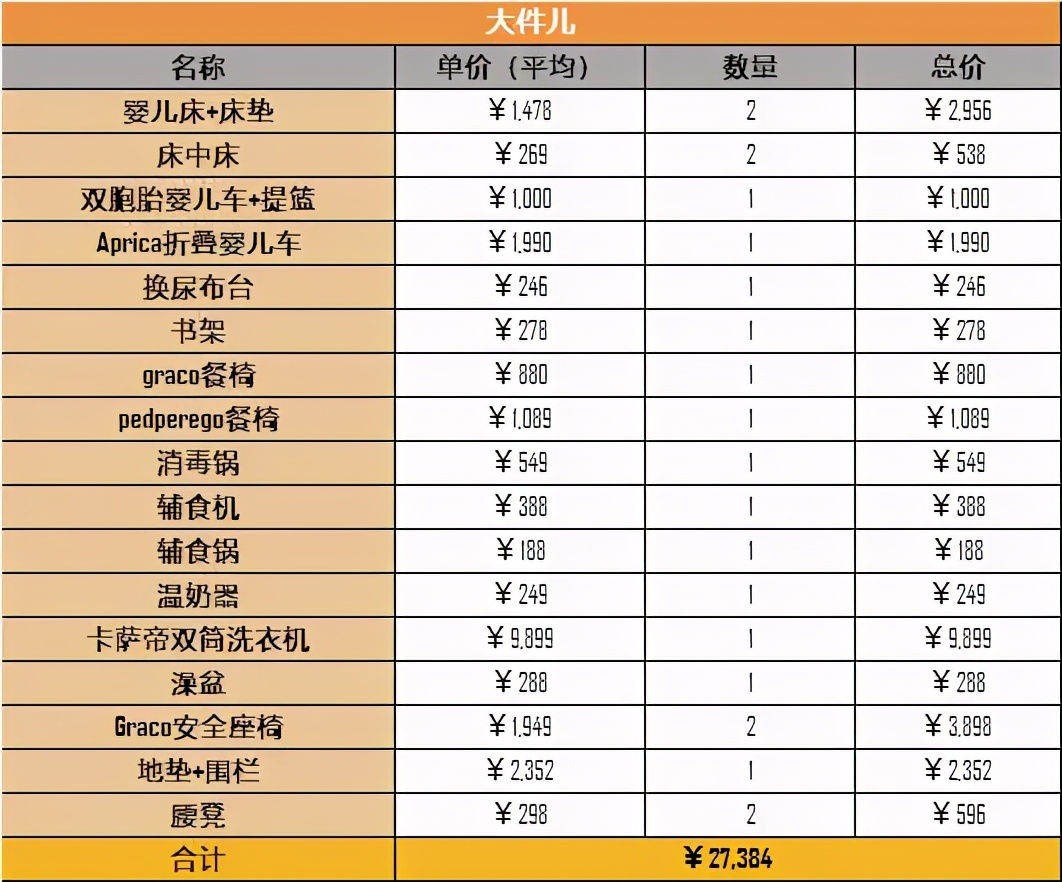 养娃的艰辛只有亲身经历才知道,养娃一个月的花销